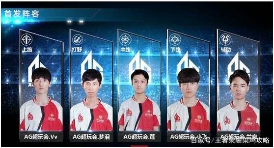 度上显示出