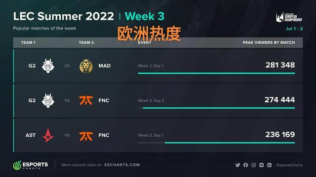 他的夺冠增 他的夺冠增