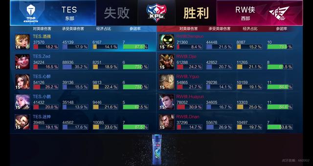 针对这次主 针对这次主