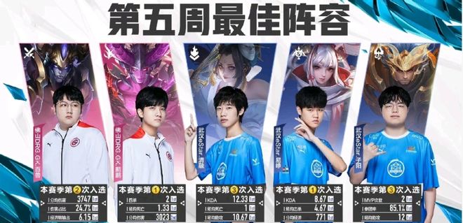 提升西甲与 提升西甲与